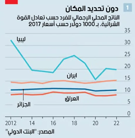 نون بوست