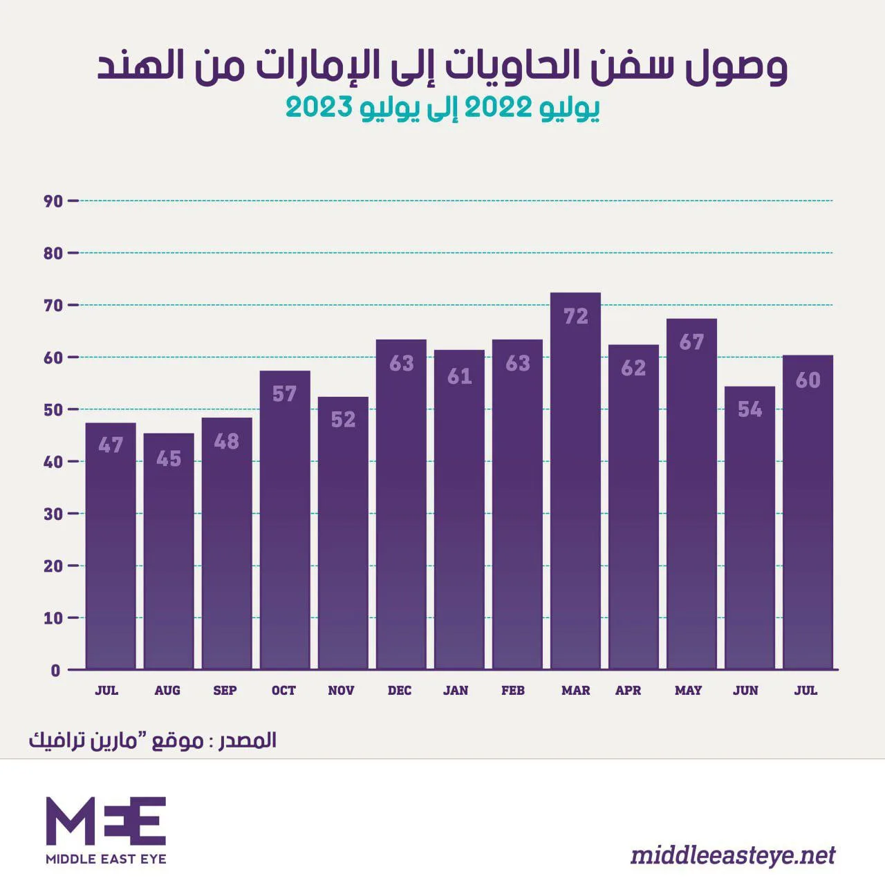 نون بوست