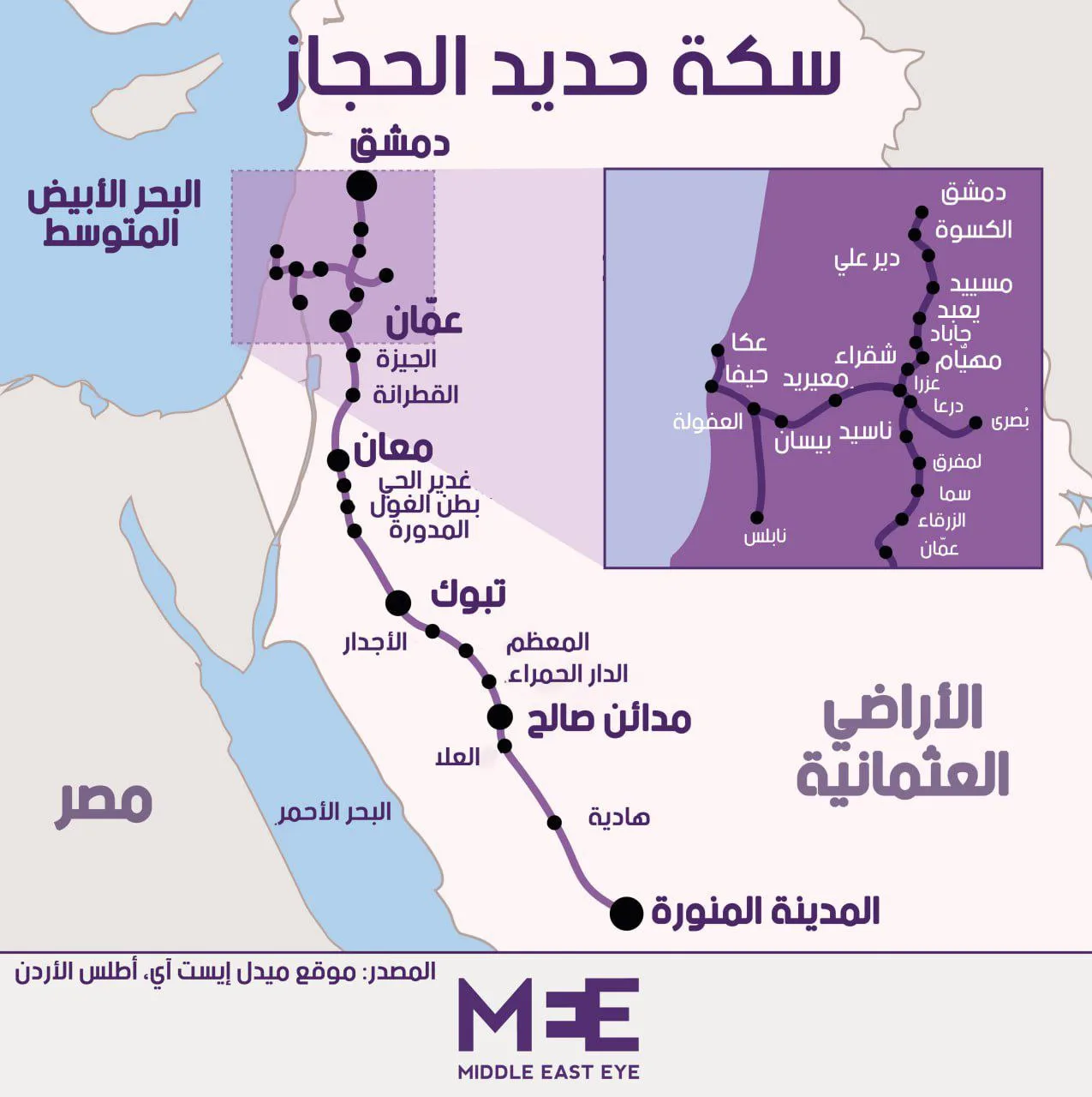نون بوست