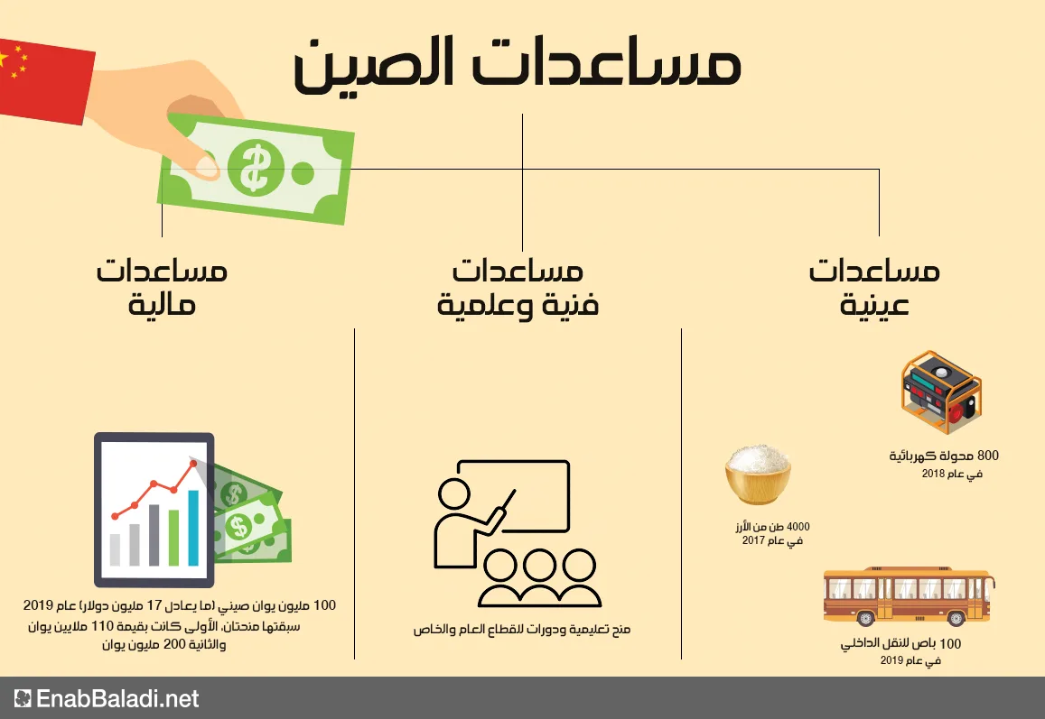 نون بوست