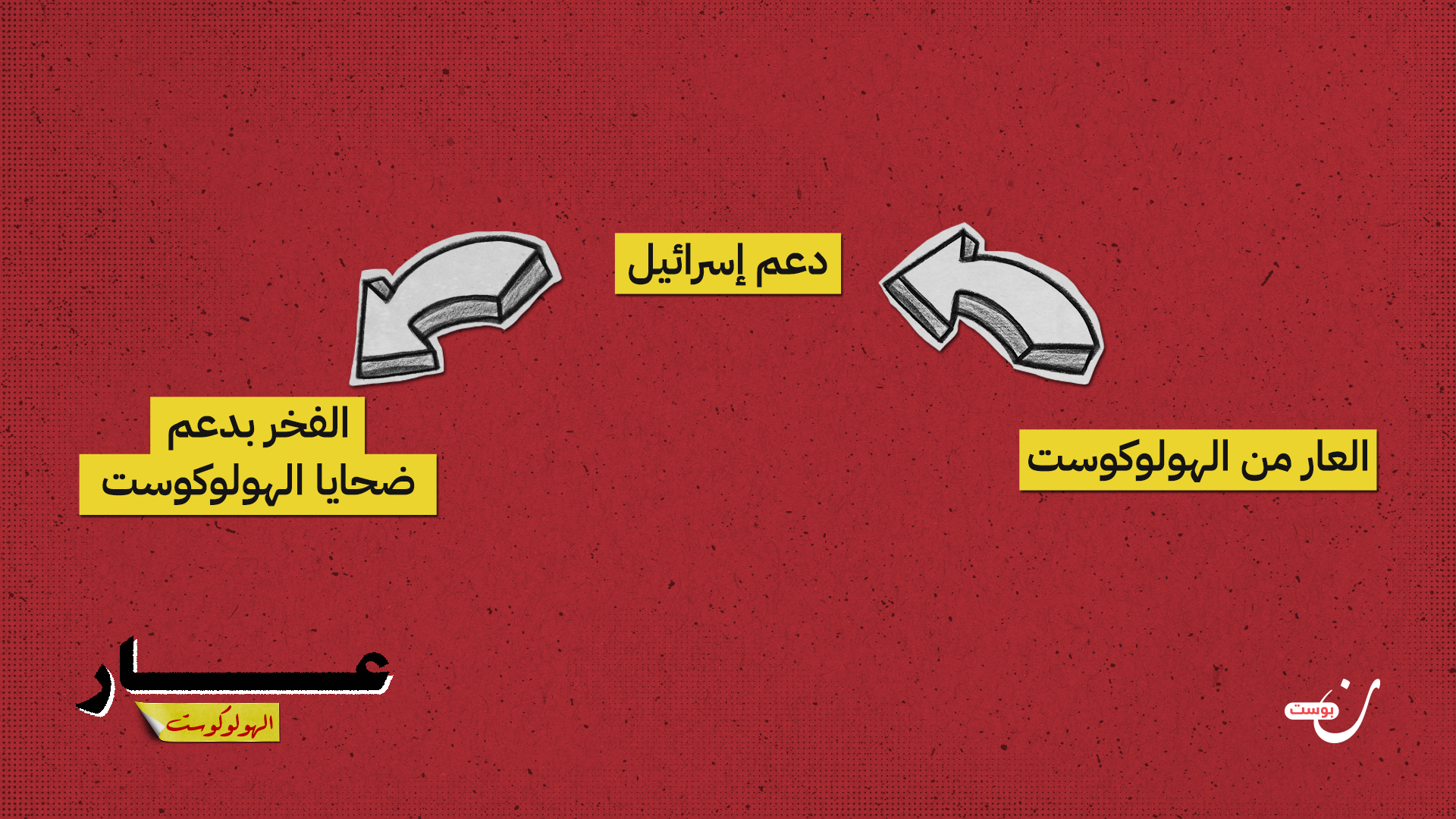 الهولوكوست