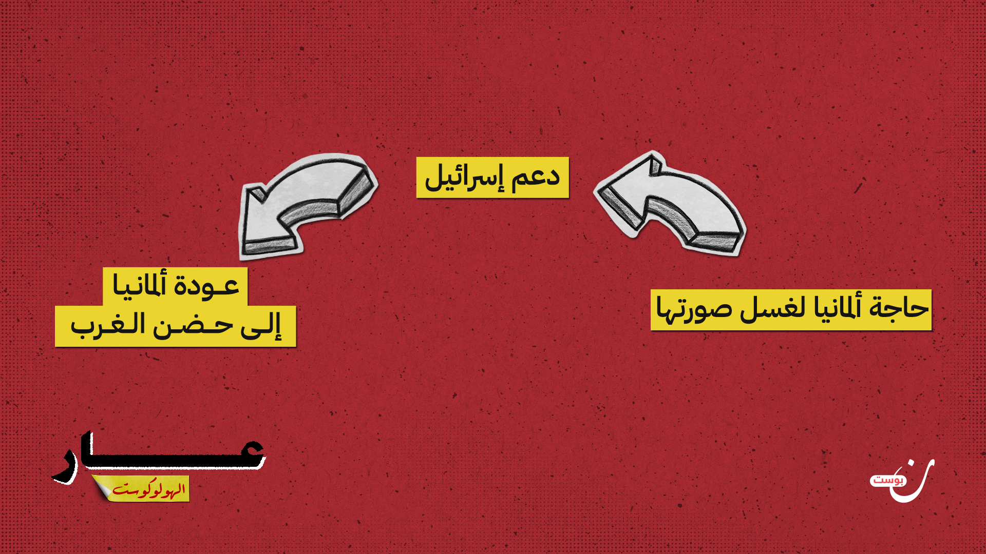 الهولوكوست