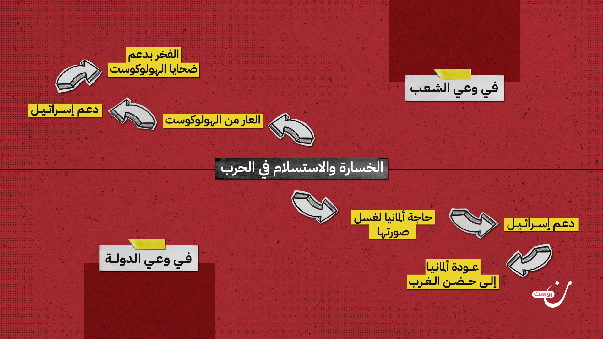 الهولوكوست