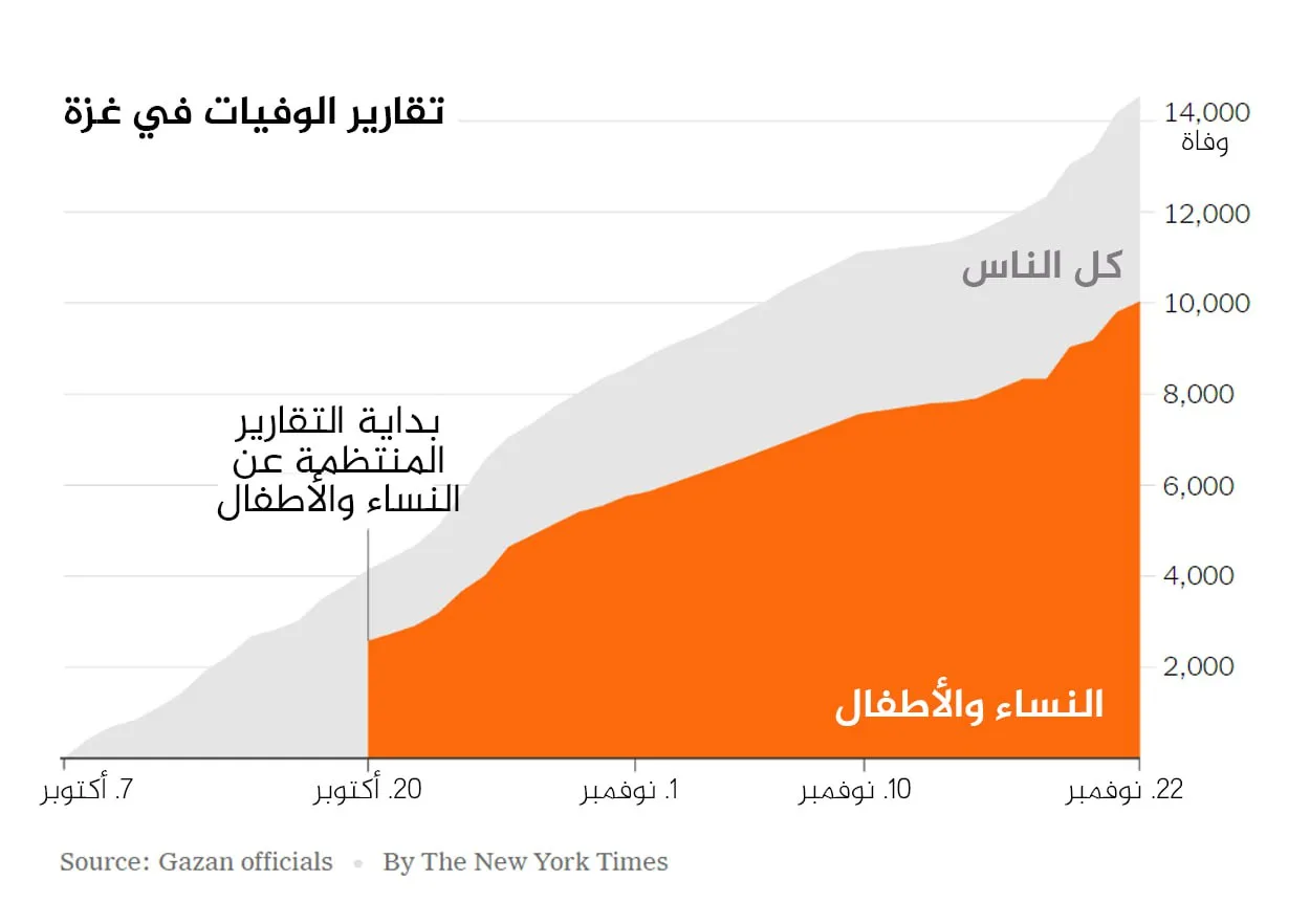 نون بوست