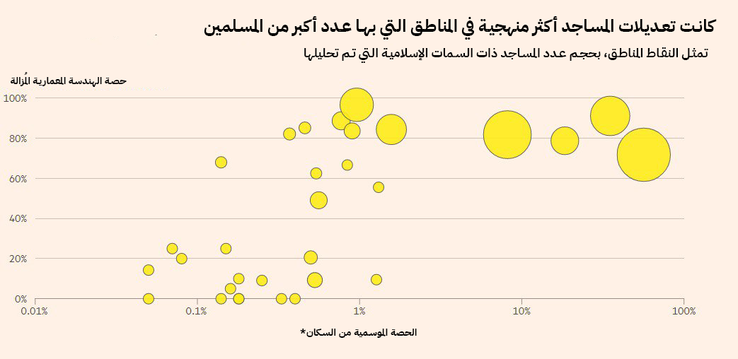 نون بوست
