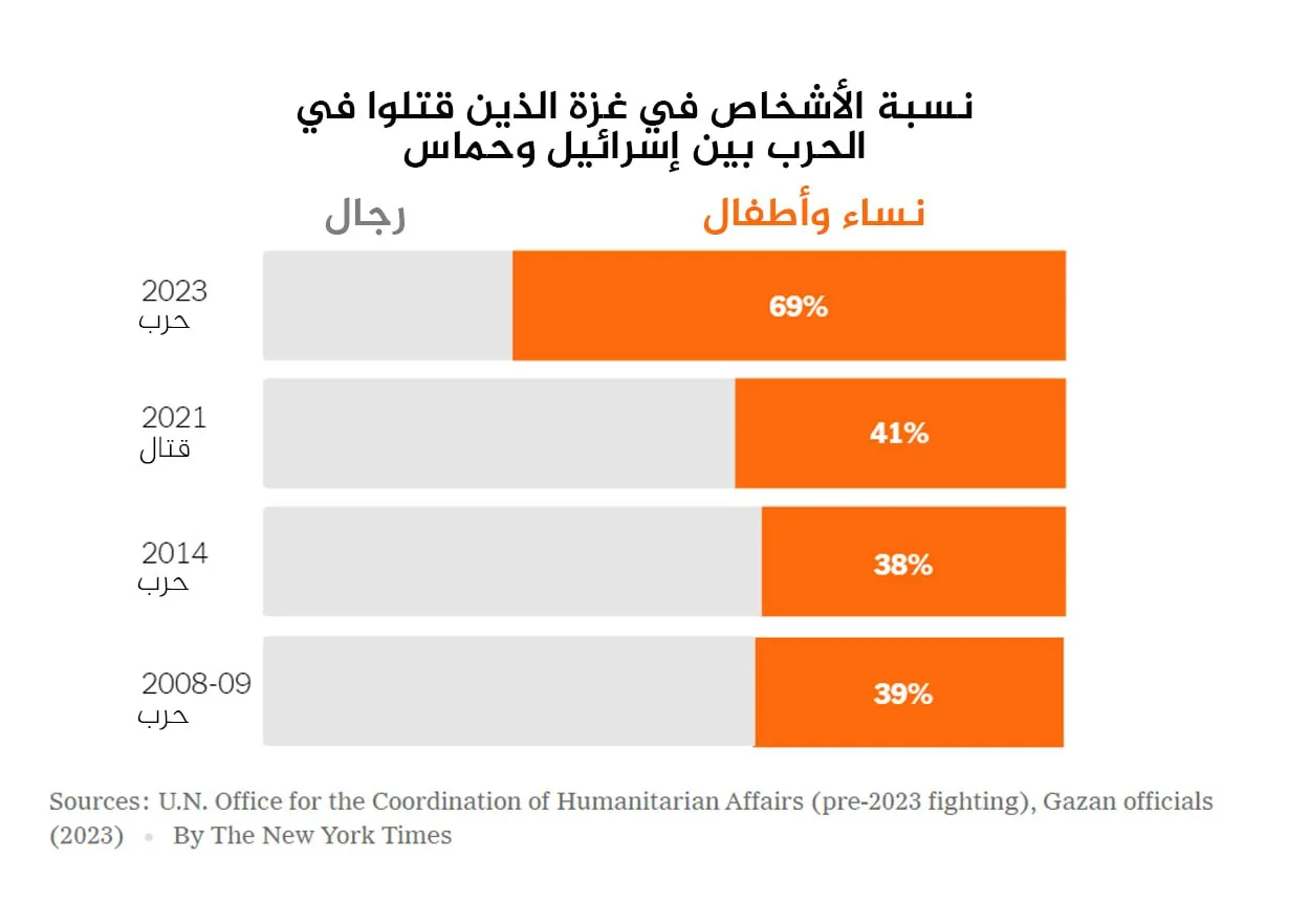 نون بوست