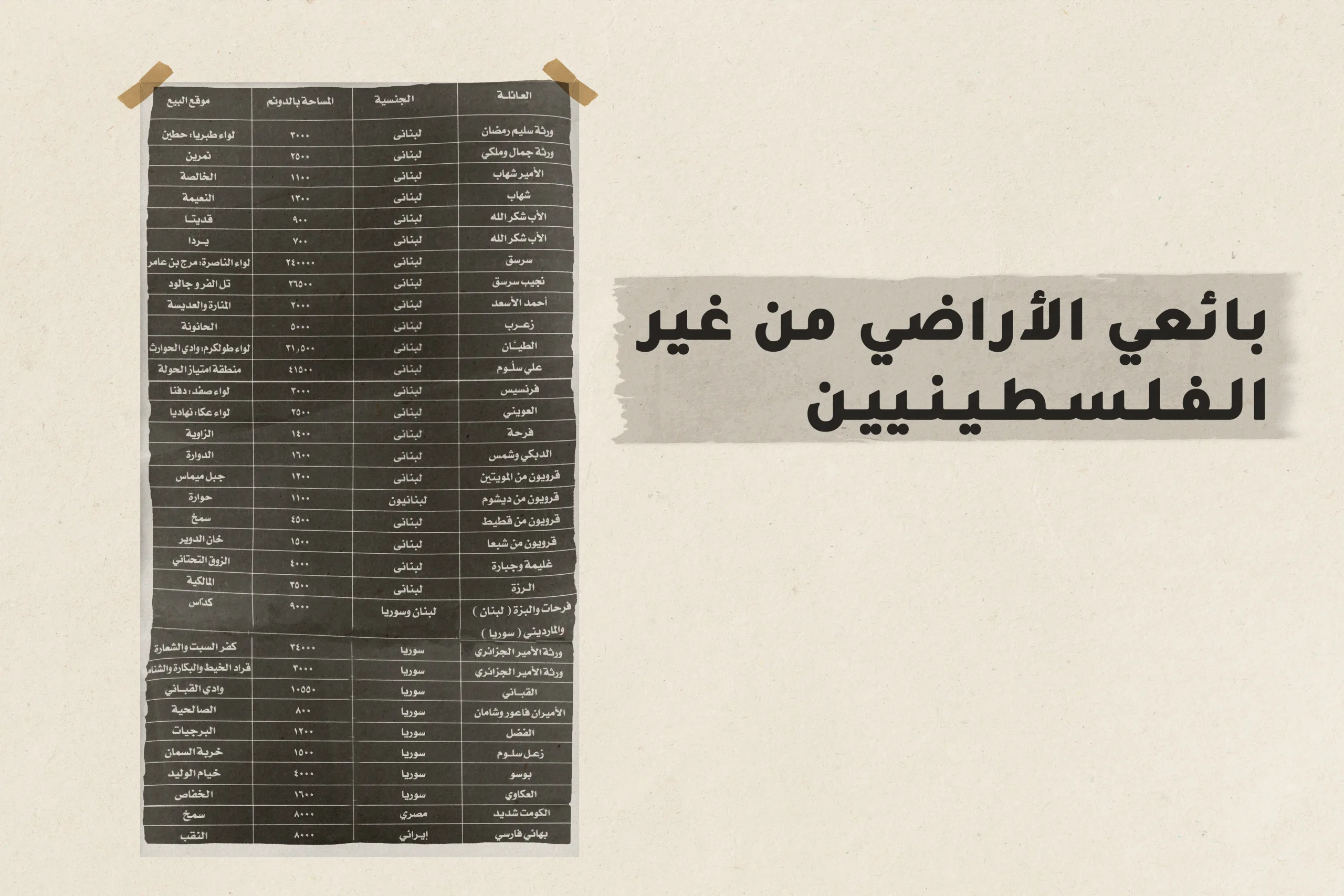 النكبة