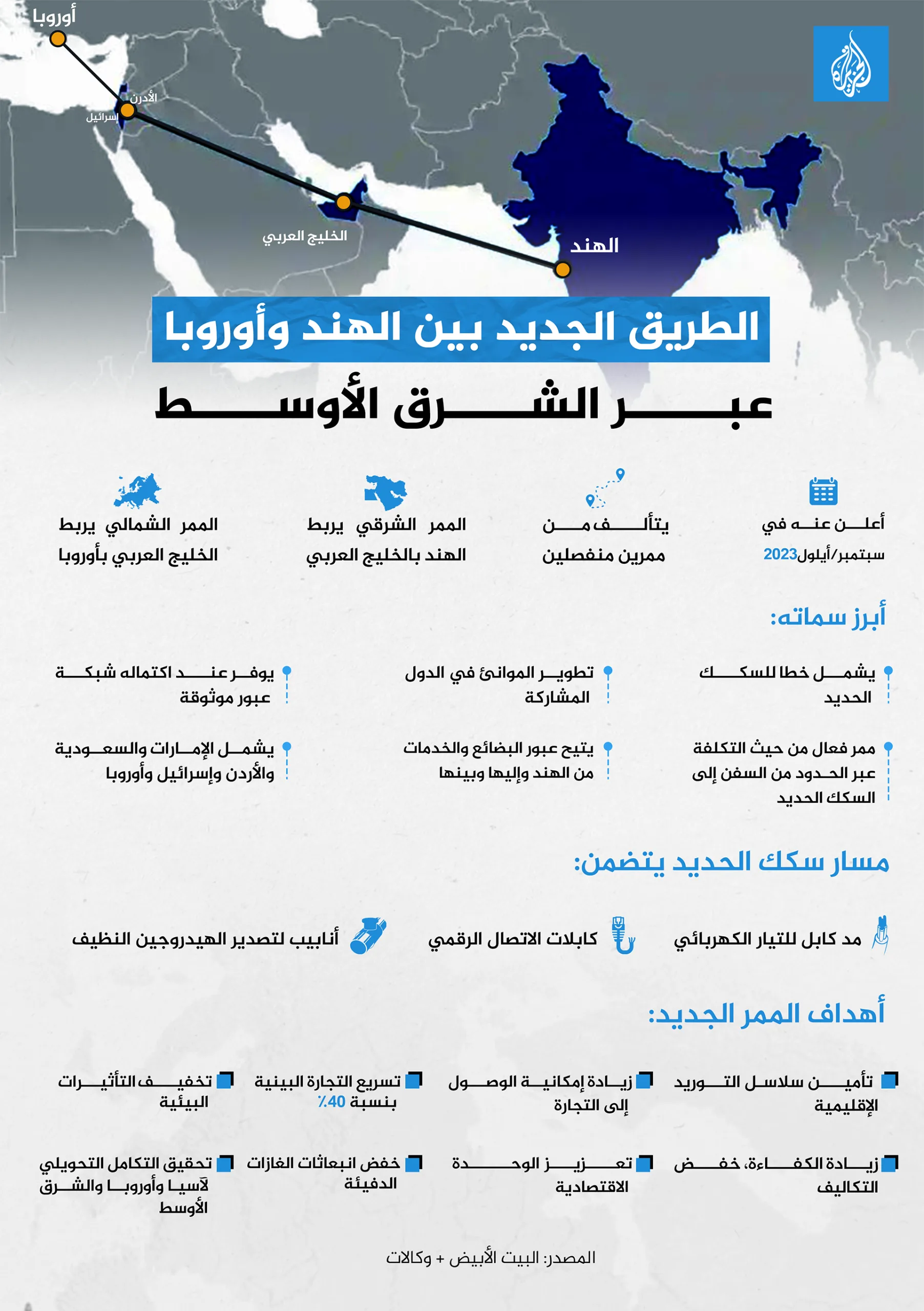 نون بوست