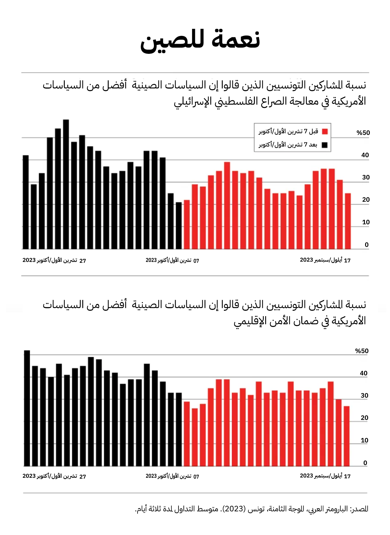 نون بوست
