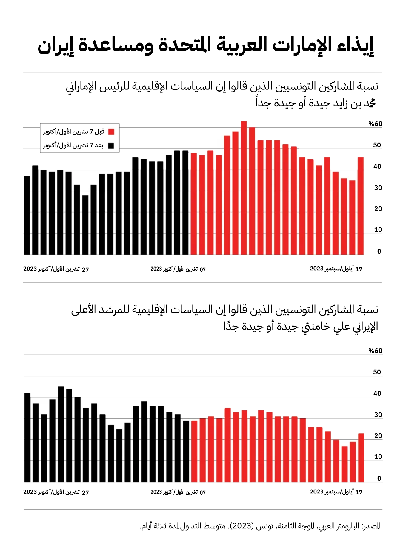 نون بوست