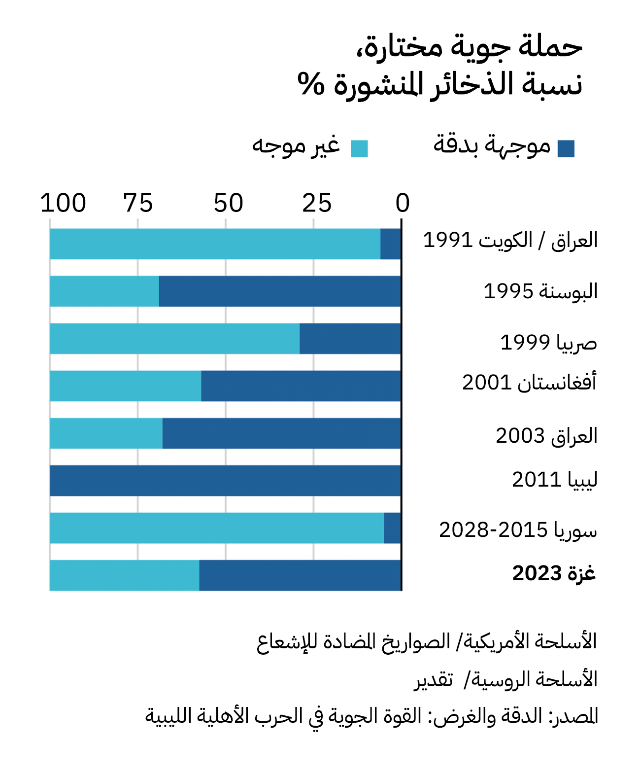 نون بوست