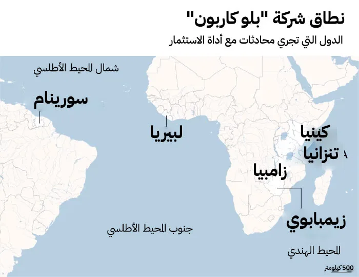 نون بوست