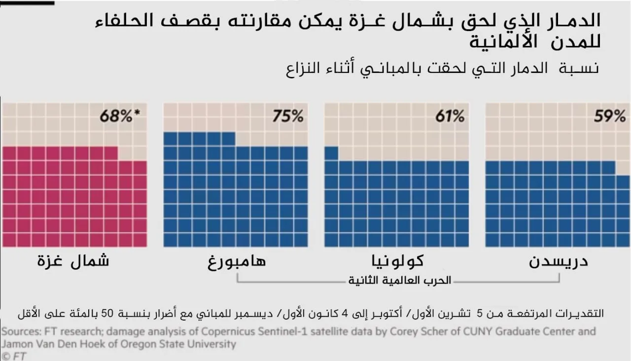 نون بوست