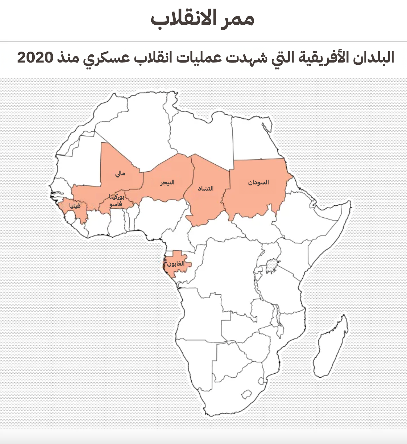 نون بوست