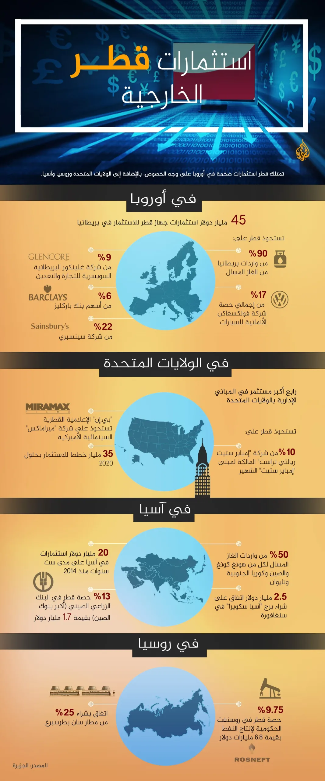 نون بوست