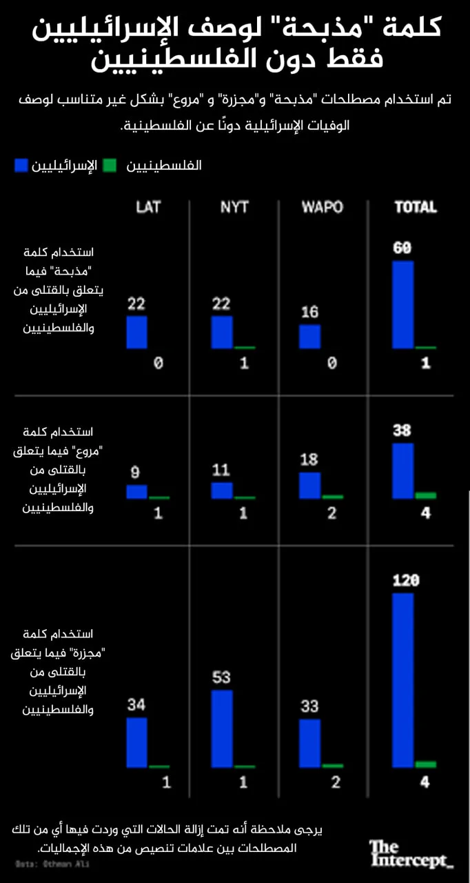 نون بوست