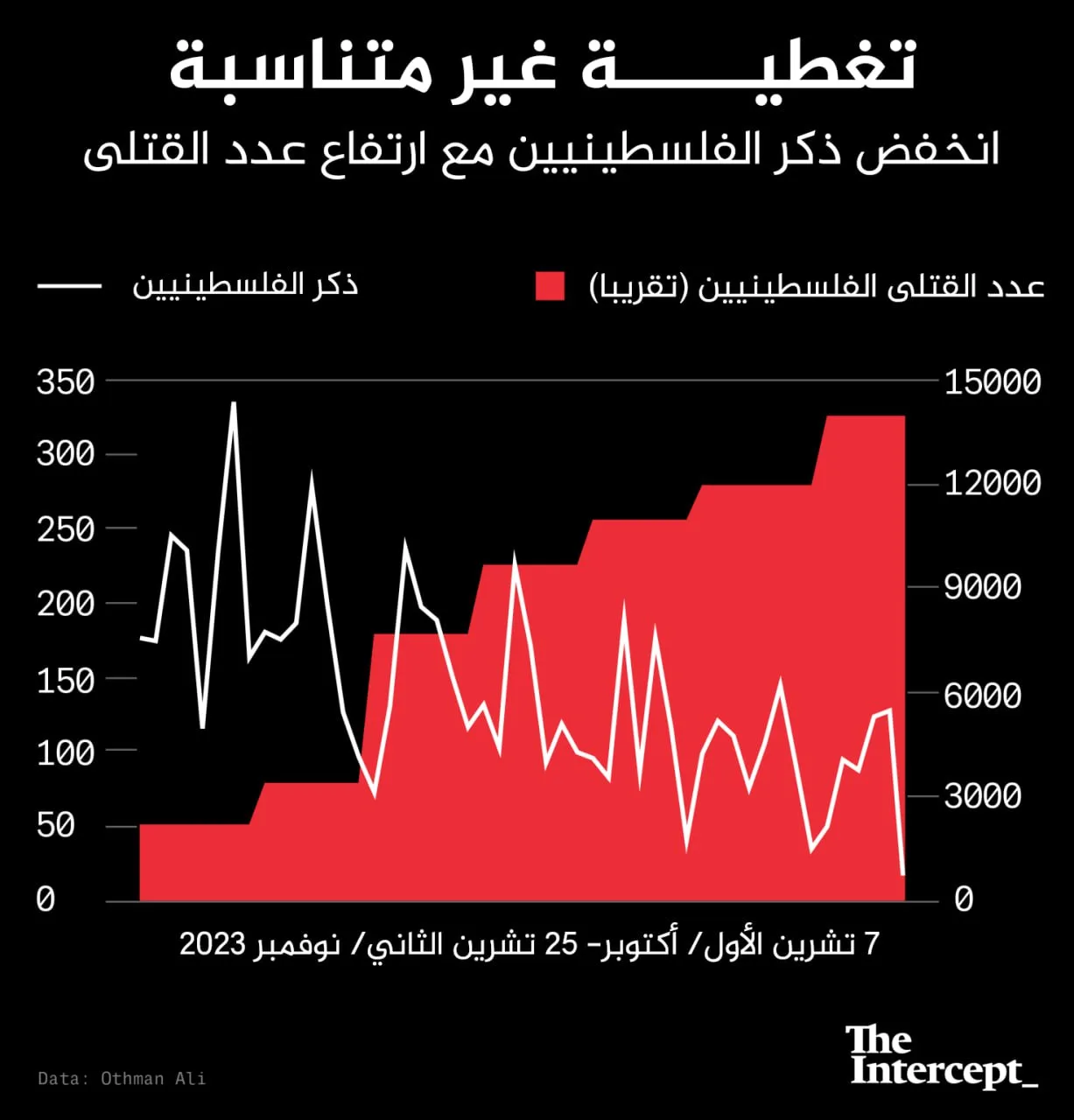 نون بوست