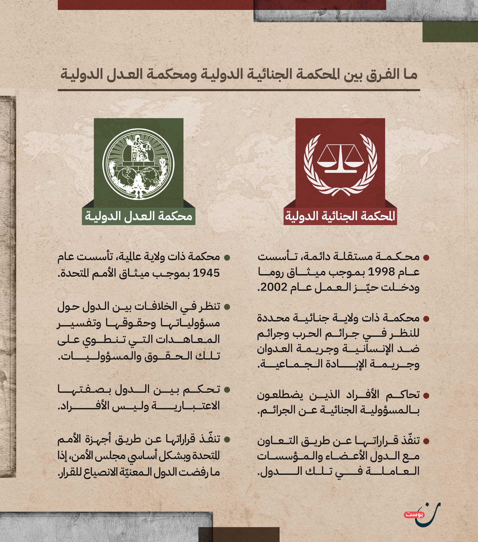 نون بوست