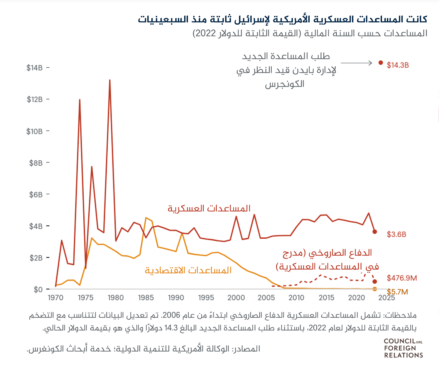 نون بوست