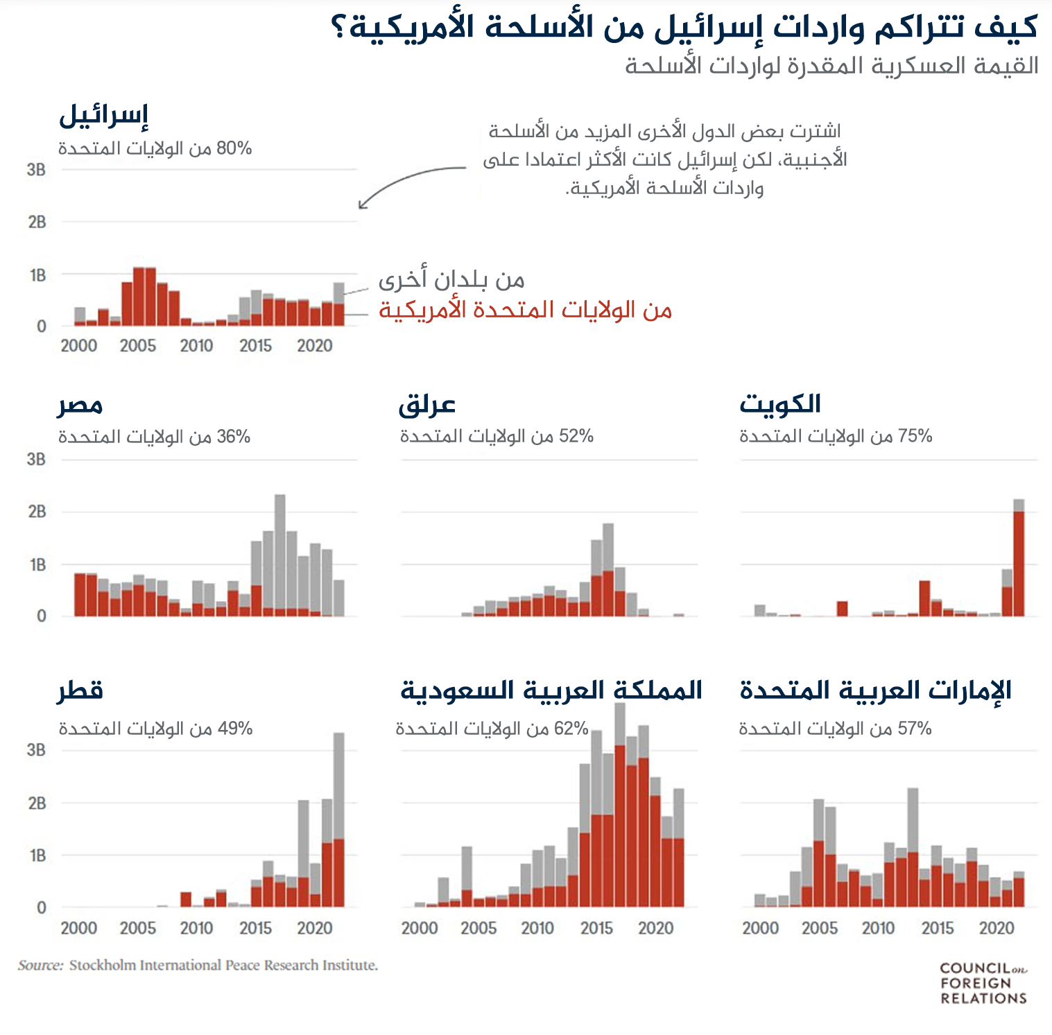 نون بوست