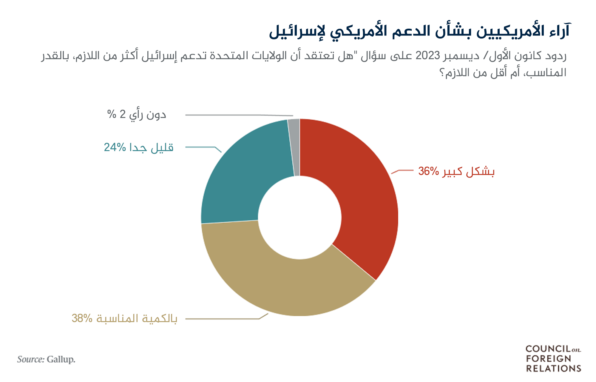 نون بوست