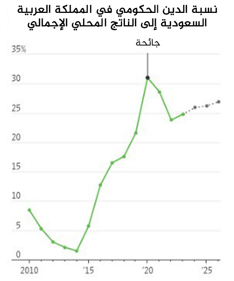 نون بوست
