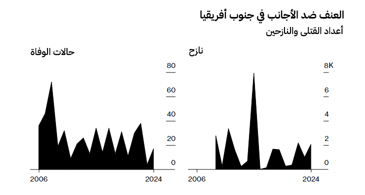 نون بوست