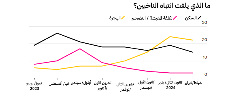 نون بوست