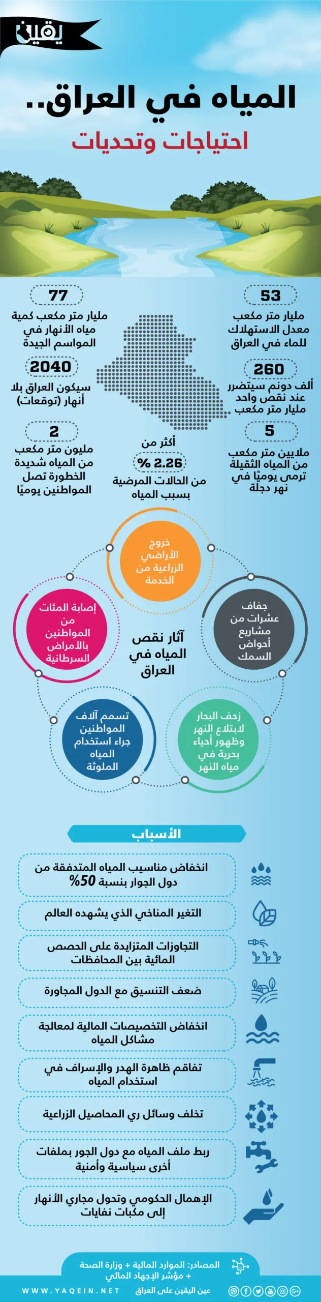 نون بوست