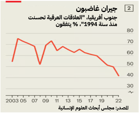 نون بوست