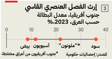 نون بوست
