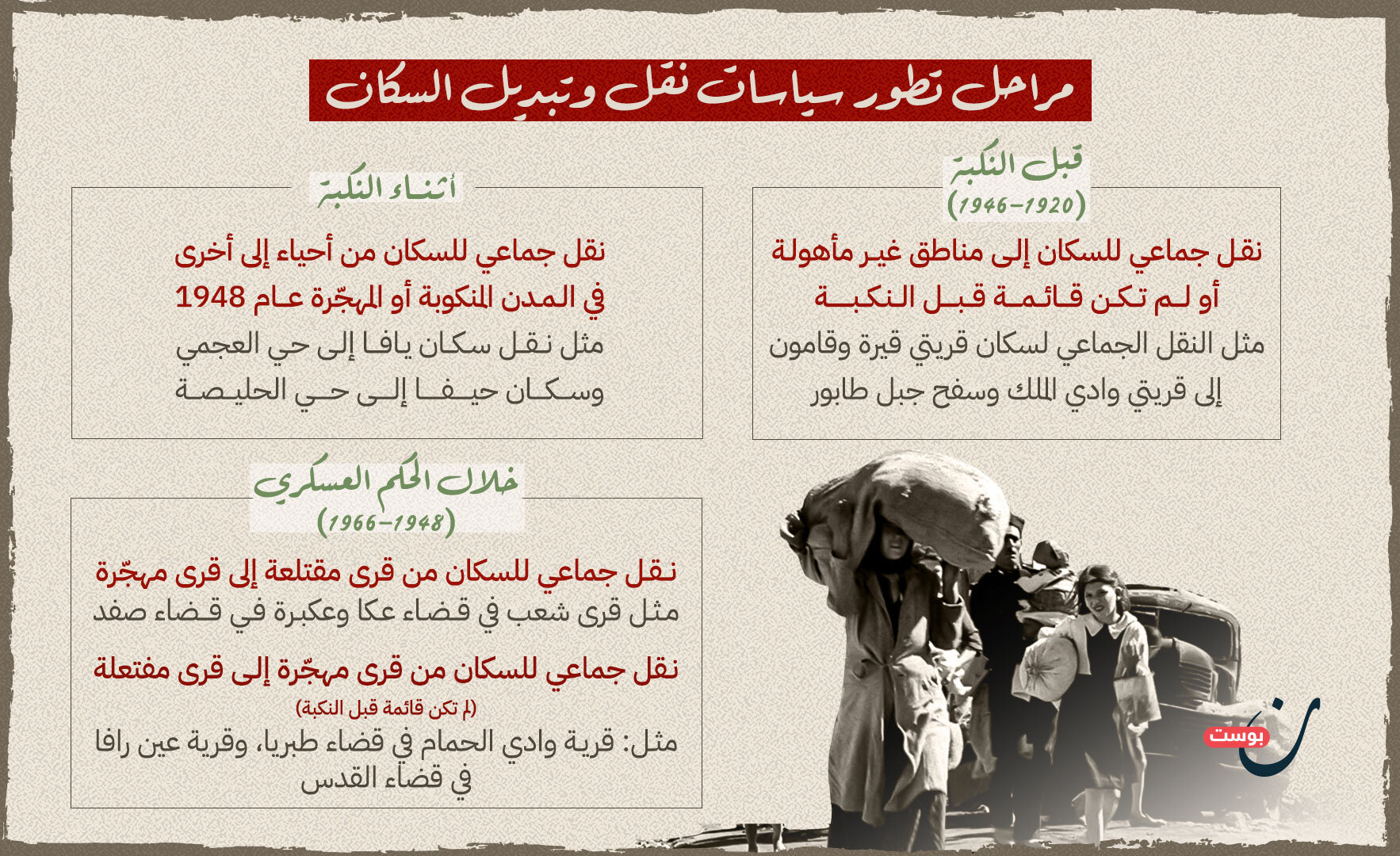 نون بوست