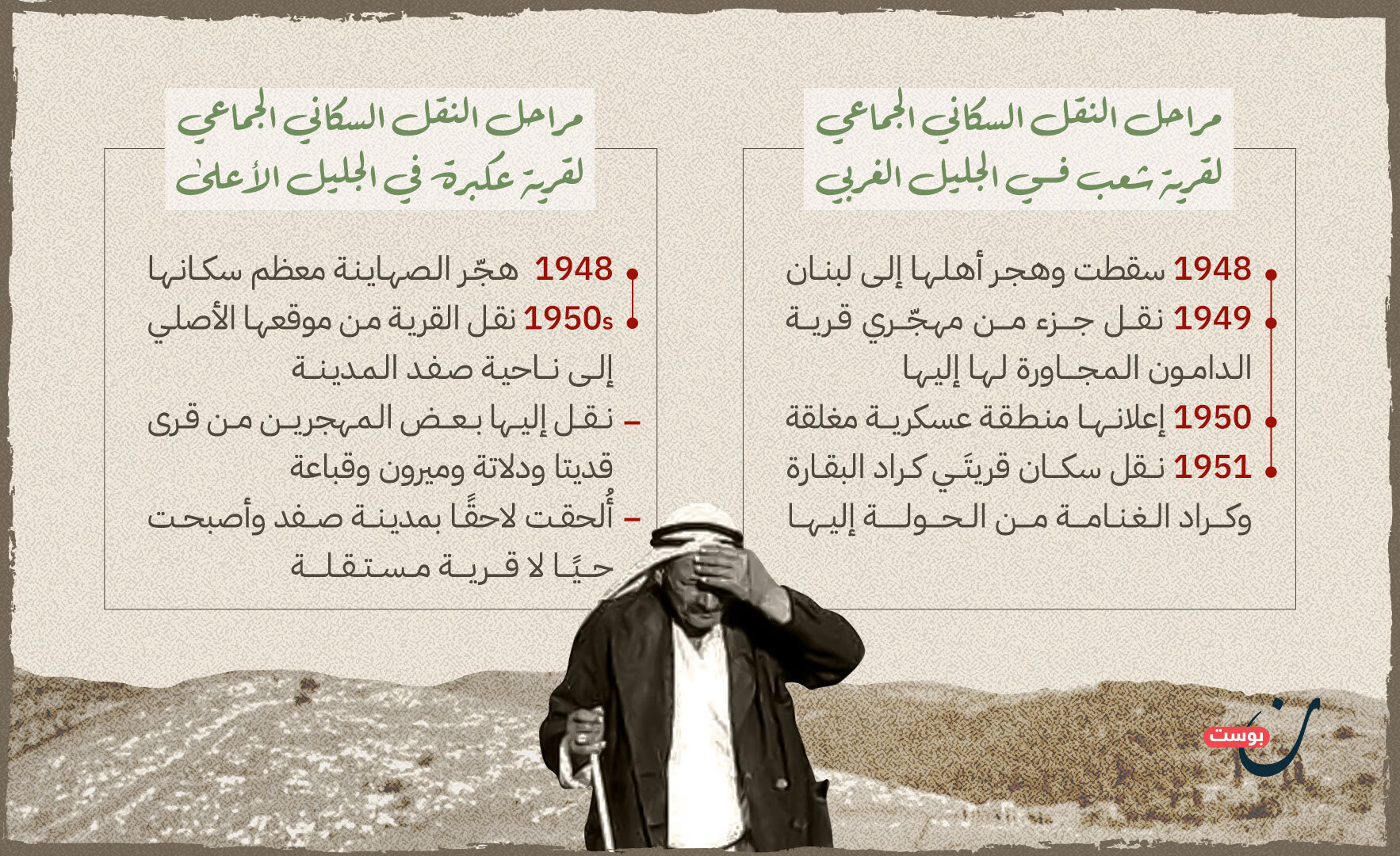 نون بوست