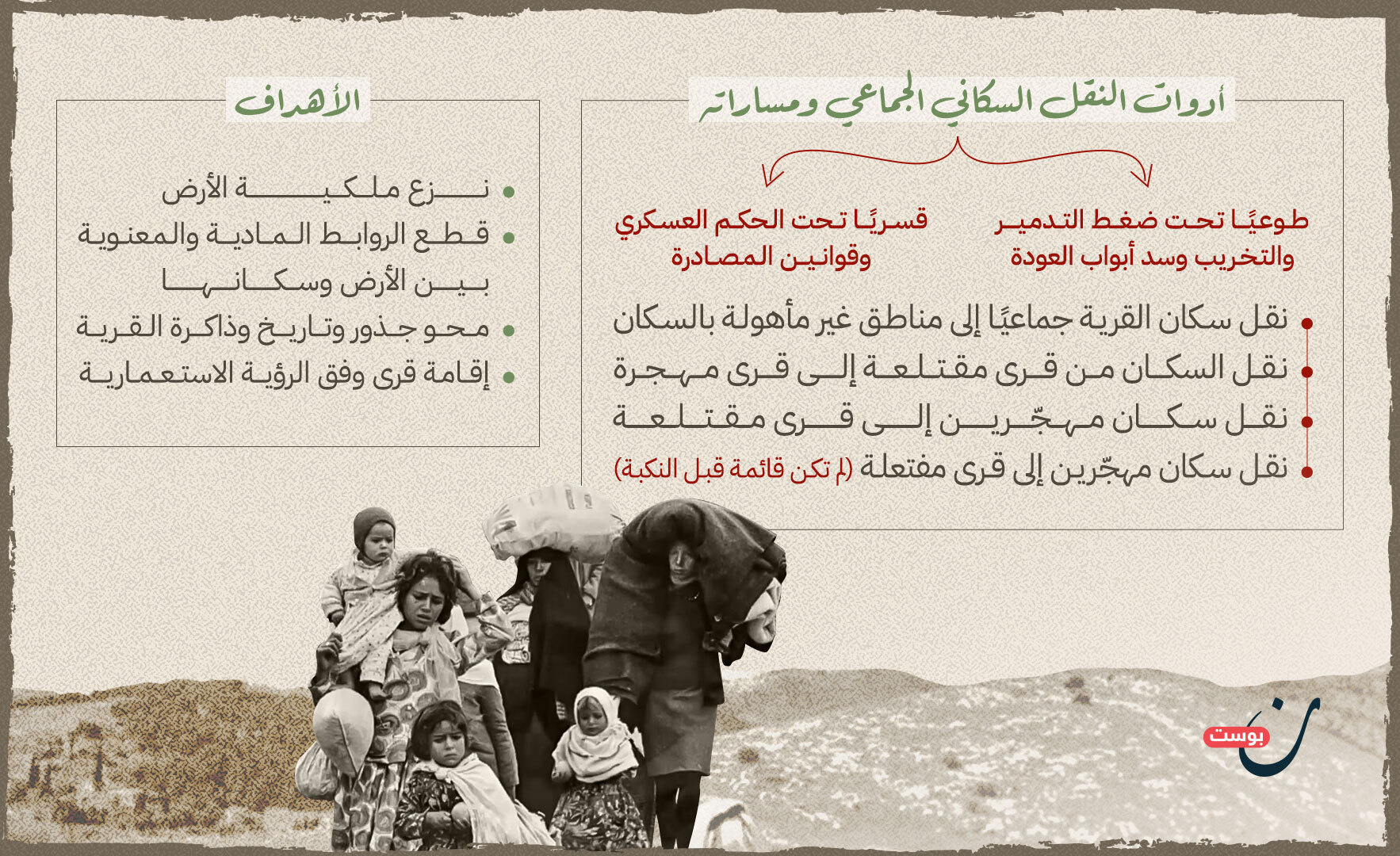 نون بوست