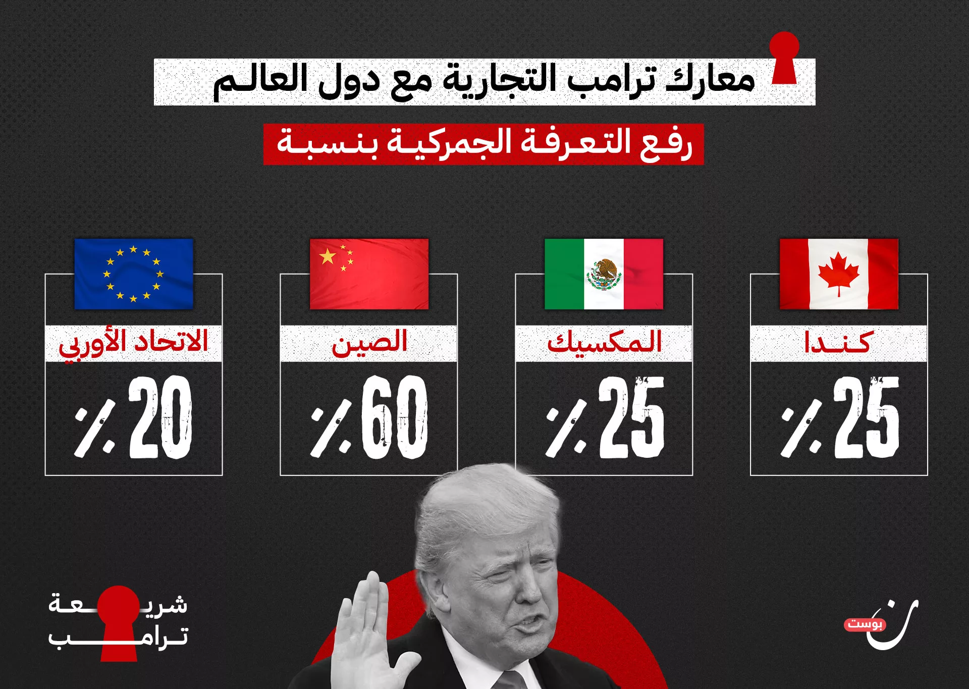 نون بوست