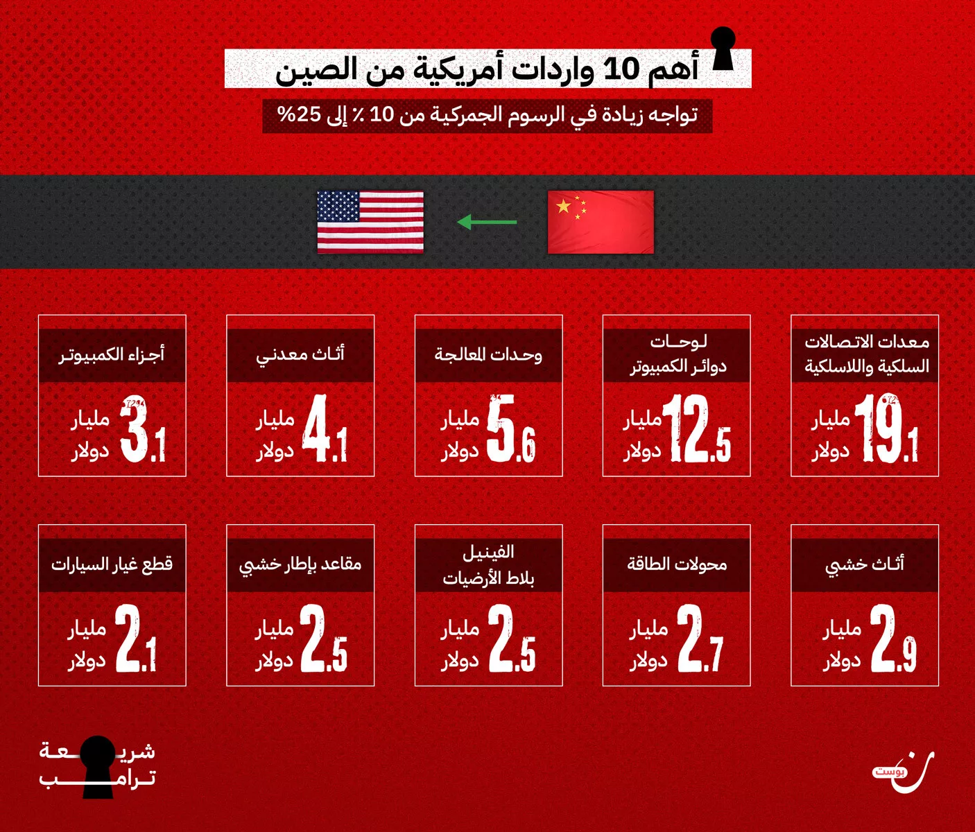 نون بوست