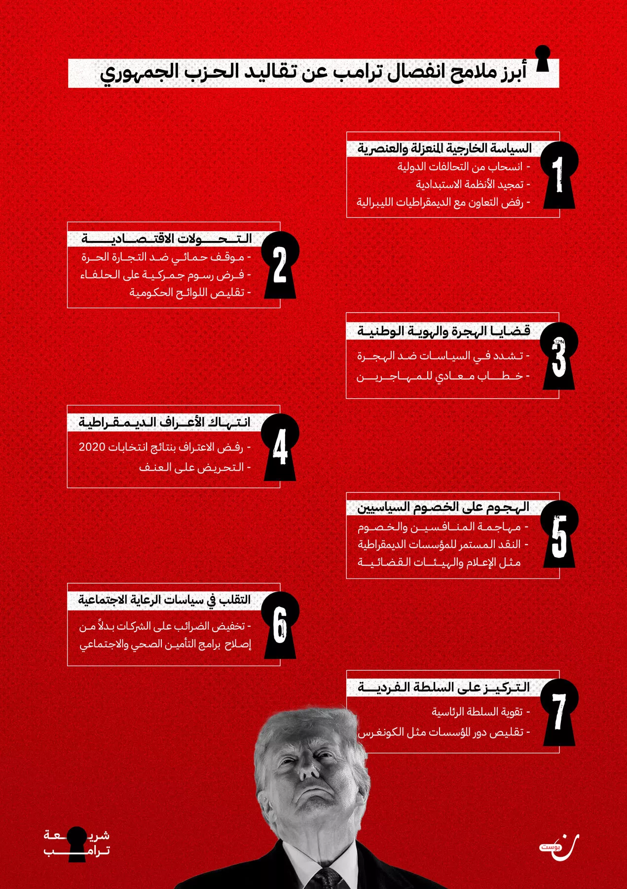 نون بوست