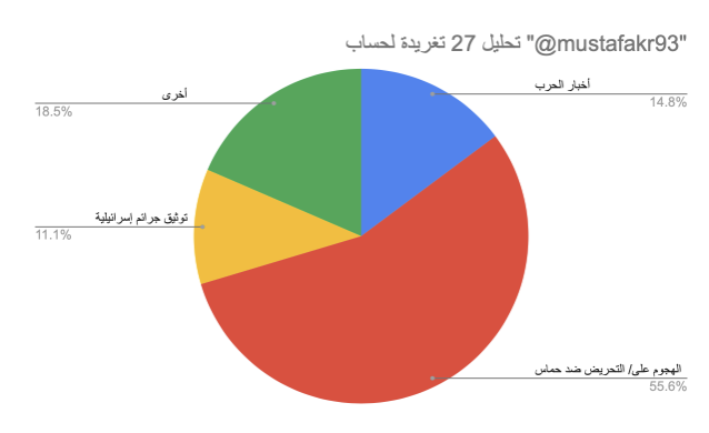 نون بوست
