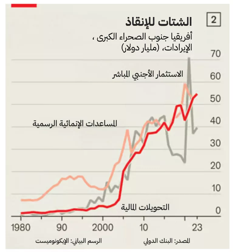 نون بوست