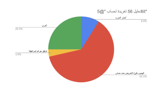 نون بوست