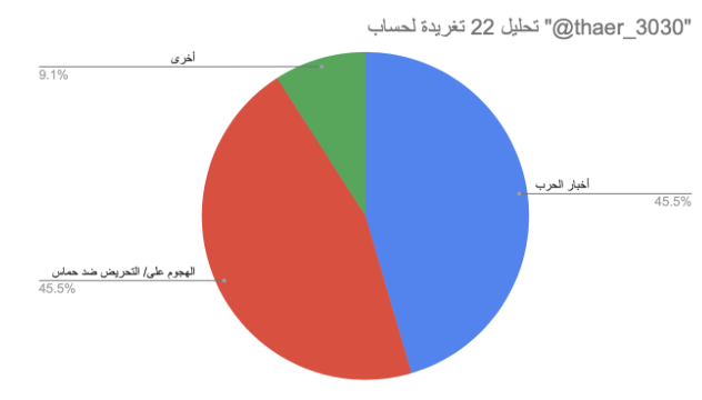 نون بوست