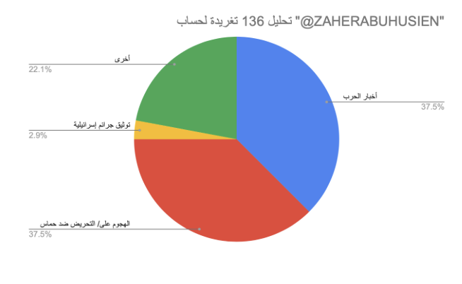 نون بوست