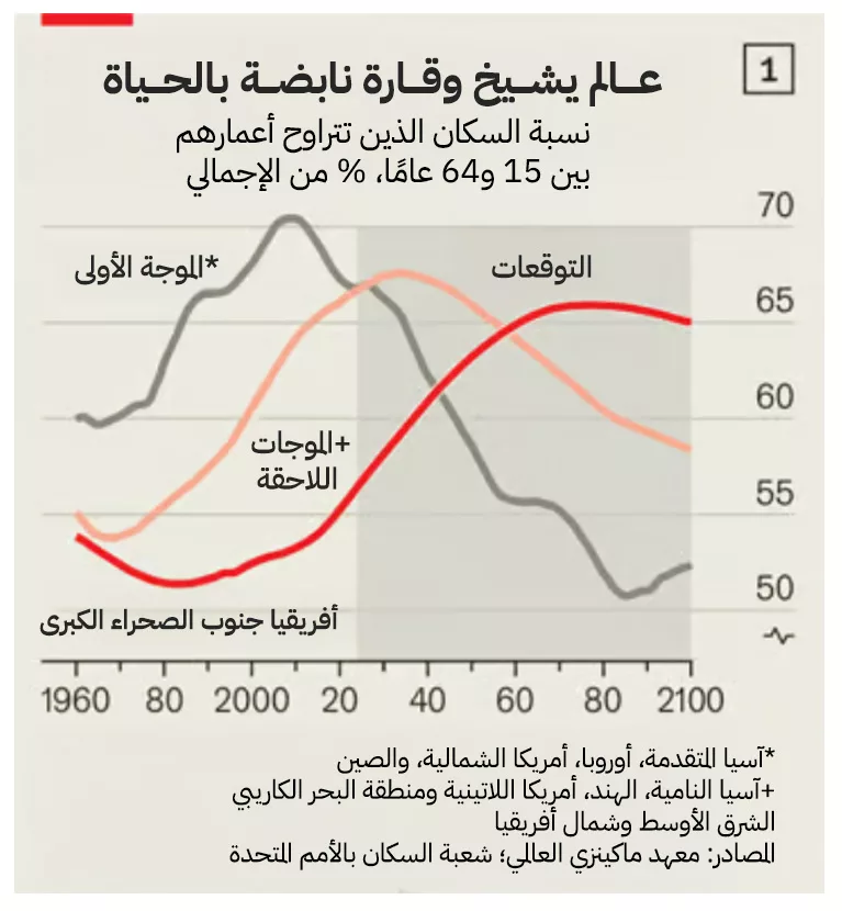 نون بوست