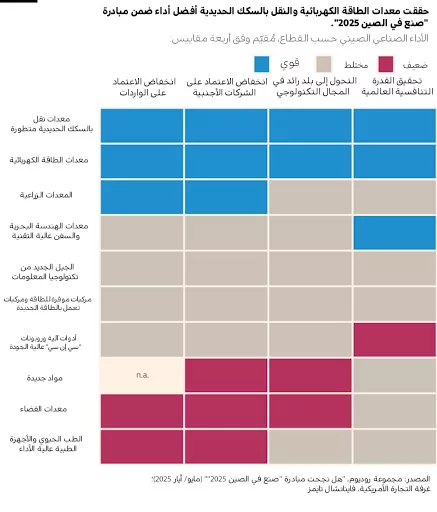 نون بوست