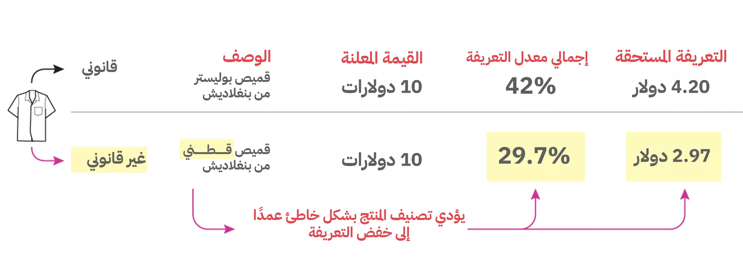 نون بوست