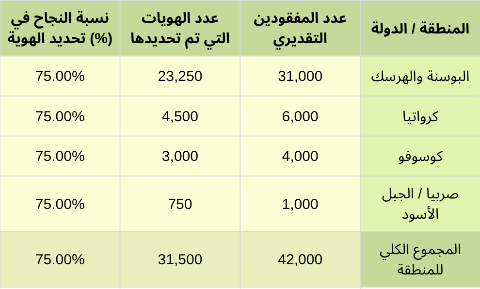 نون بوست