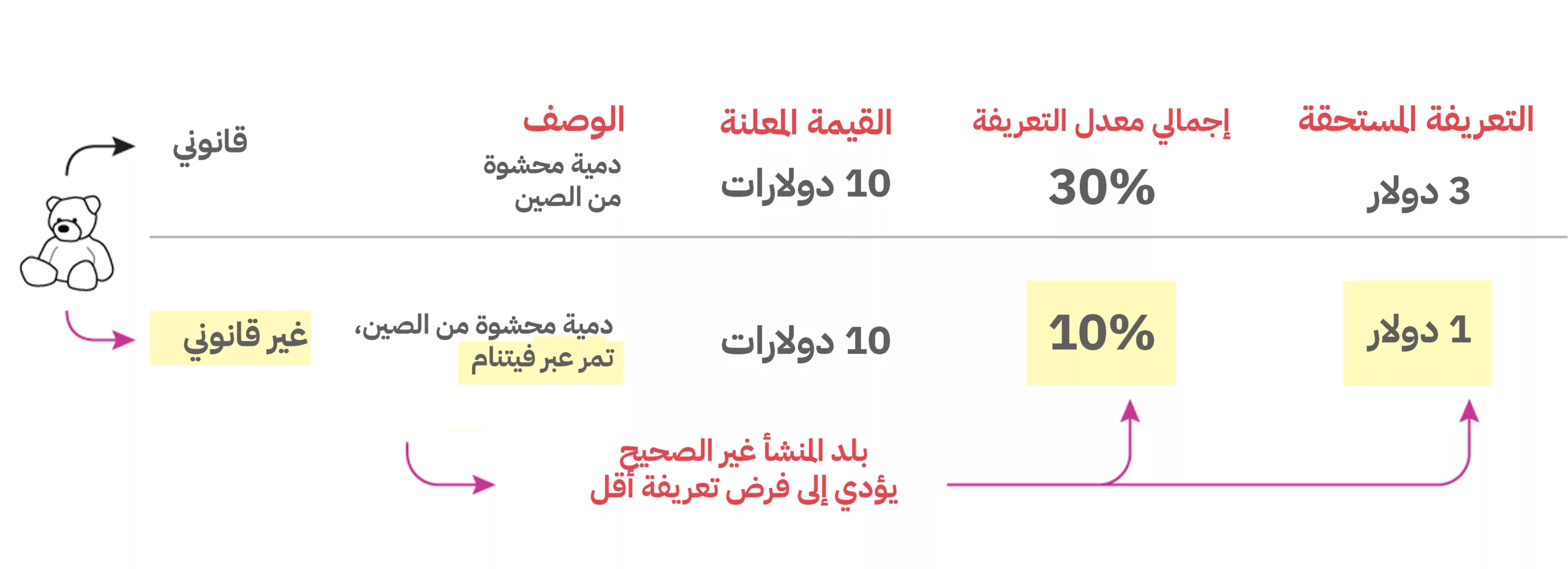 نون بوست