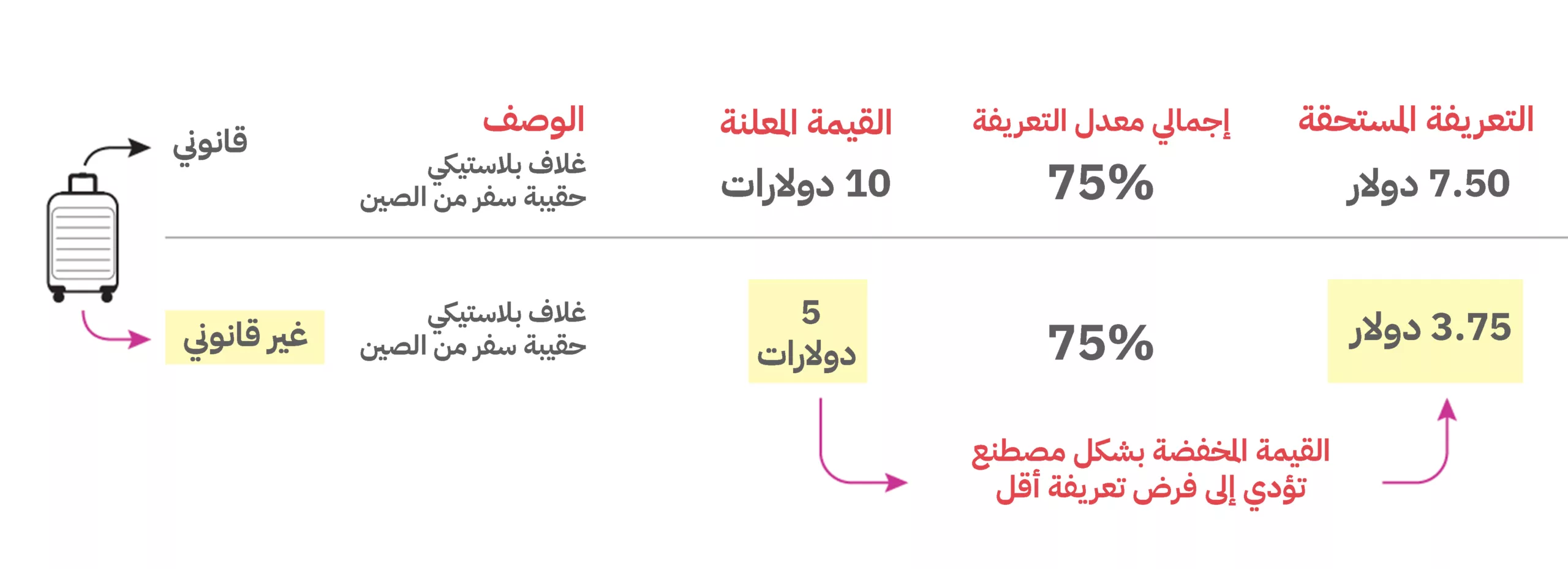نون بوست