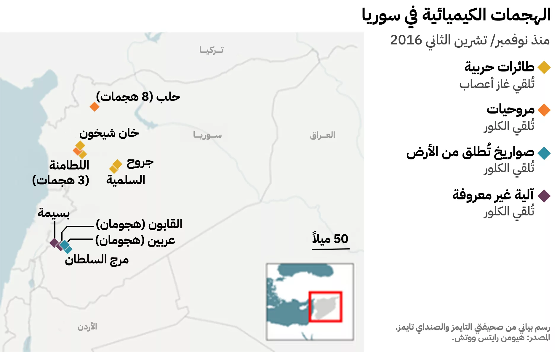 نون بوست