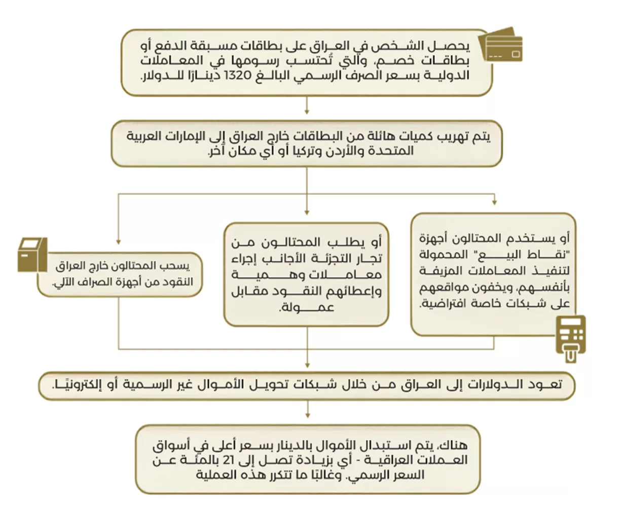 نون بوست